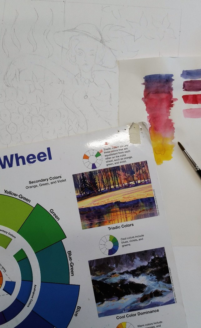 Picture of a color wheel and color swatches in watercolor 