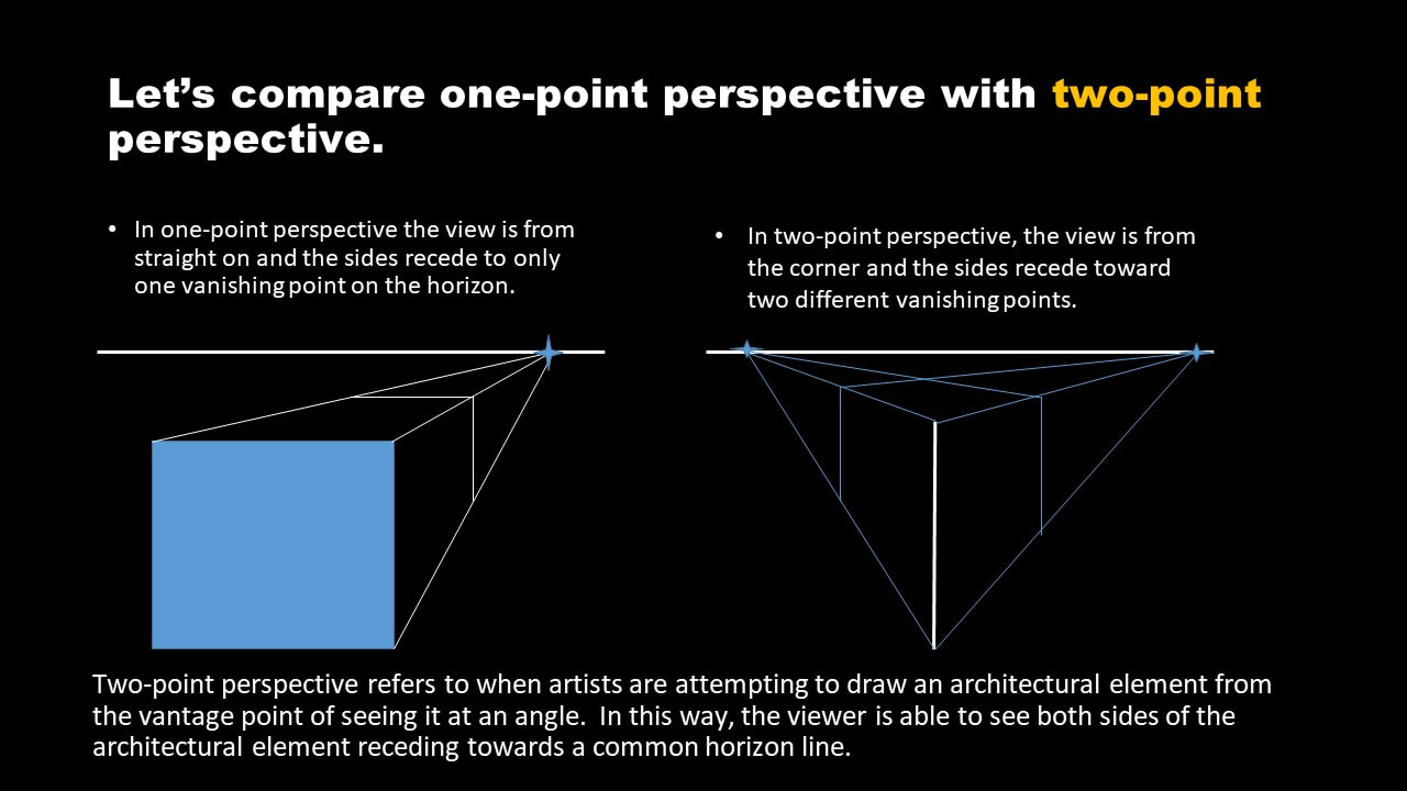 The difference between 1 and 2 point perspective 