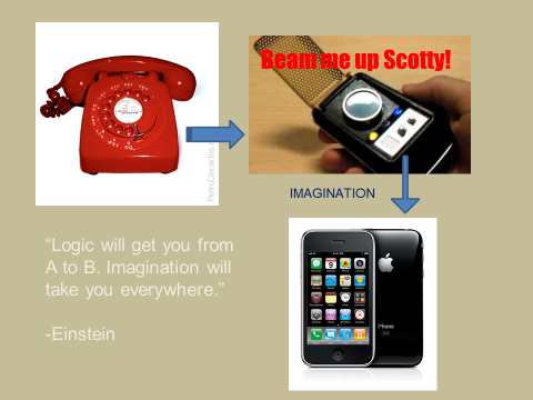 evolution of phone
