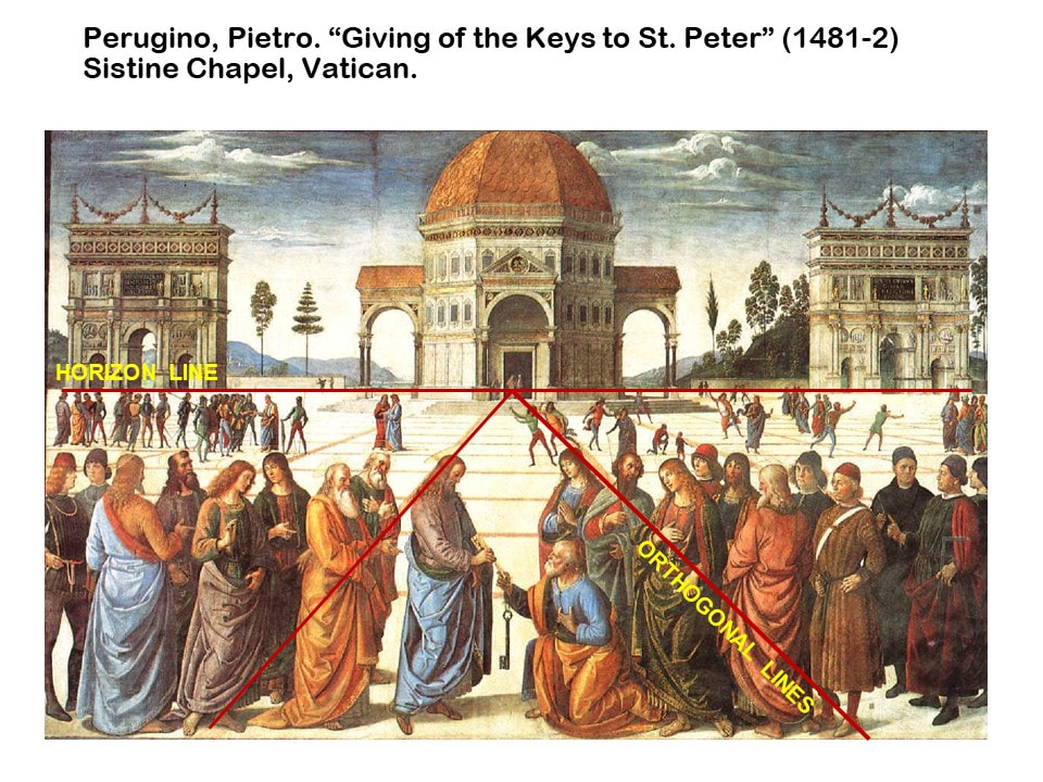 Giving of the Keys to St. Peter's perspective system. 
